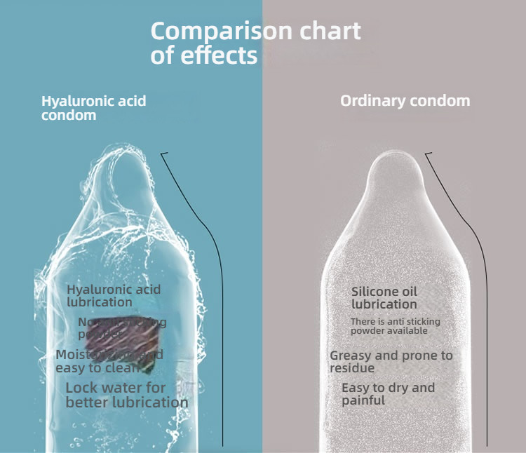 Shang Brand Hardcore Full Range Stimulating Hyaluronic Acid Condom Set of 10