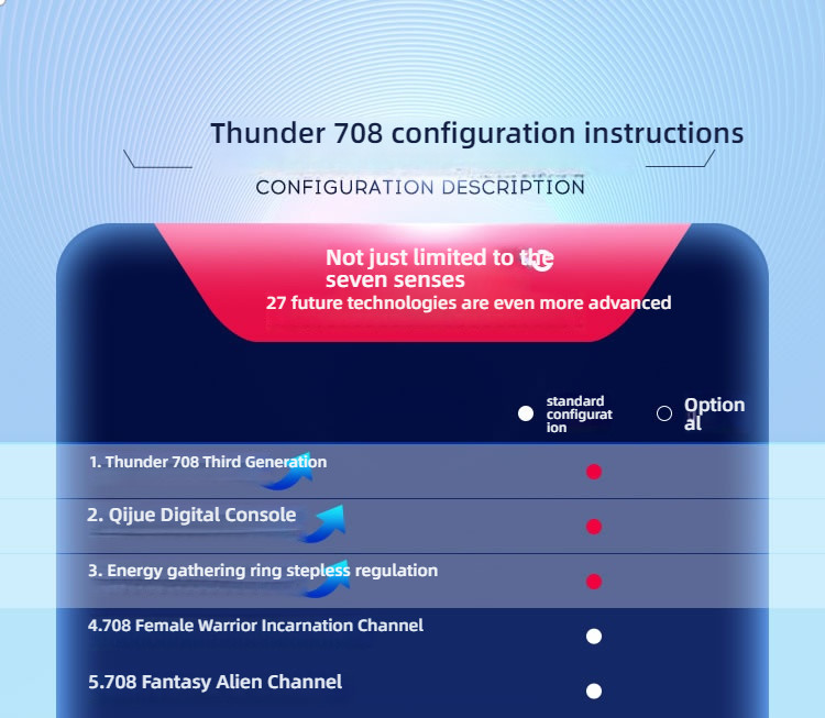 Thunder 708 Future Cabin Fully Active Drying, Heating, Stretching, Sucking, Pronunciation, Airplane Cup